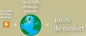 Confort Économique grâce  la géothermie